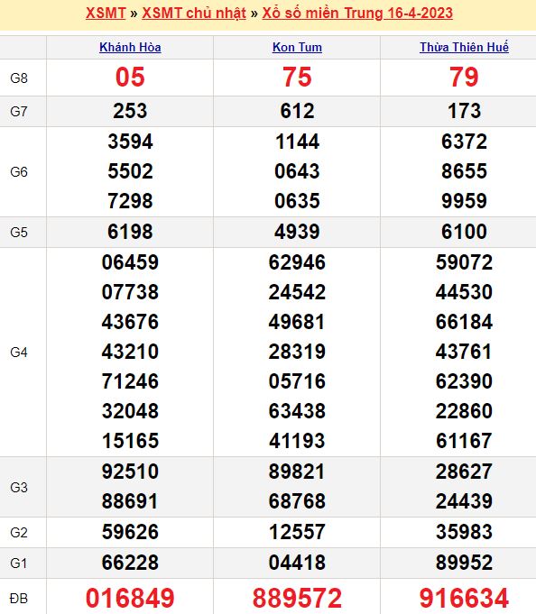Bóng đá kênh xôi lạc