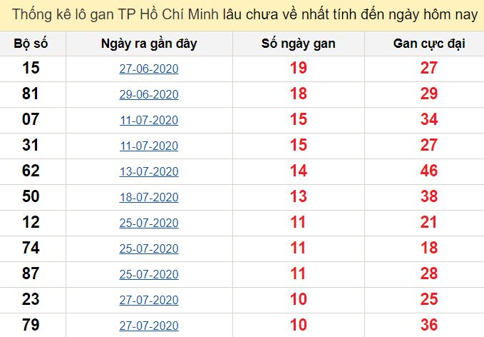 Bong88 linkbong88moinhat.bio